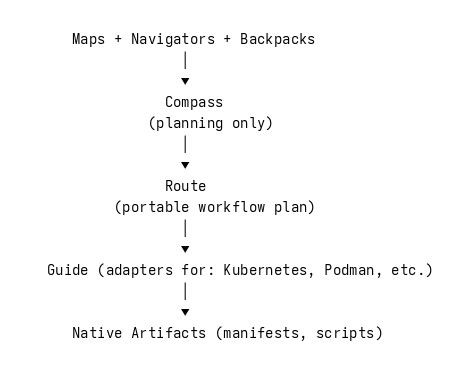 One-Minute Mental Model